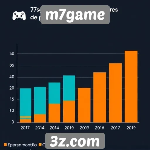 Estatísticas de usuários ativos no M7game